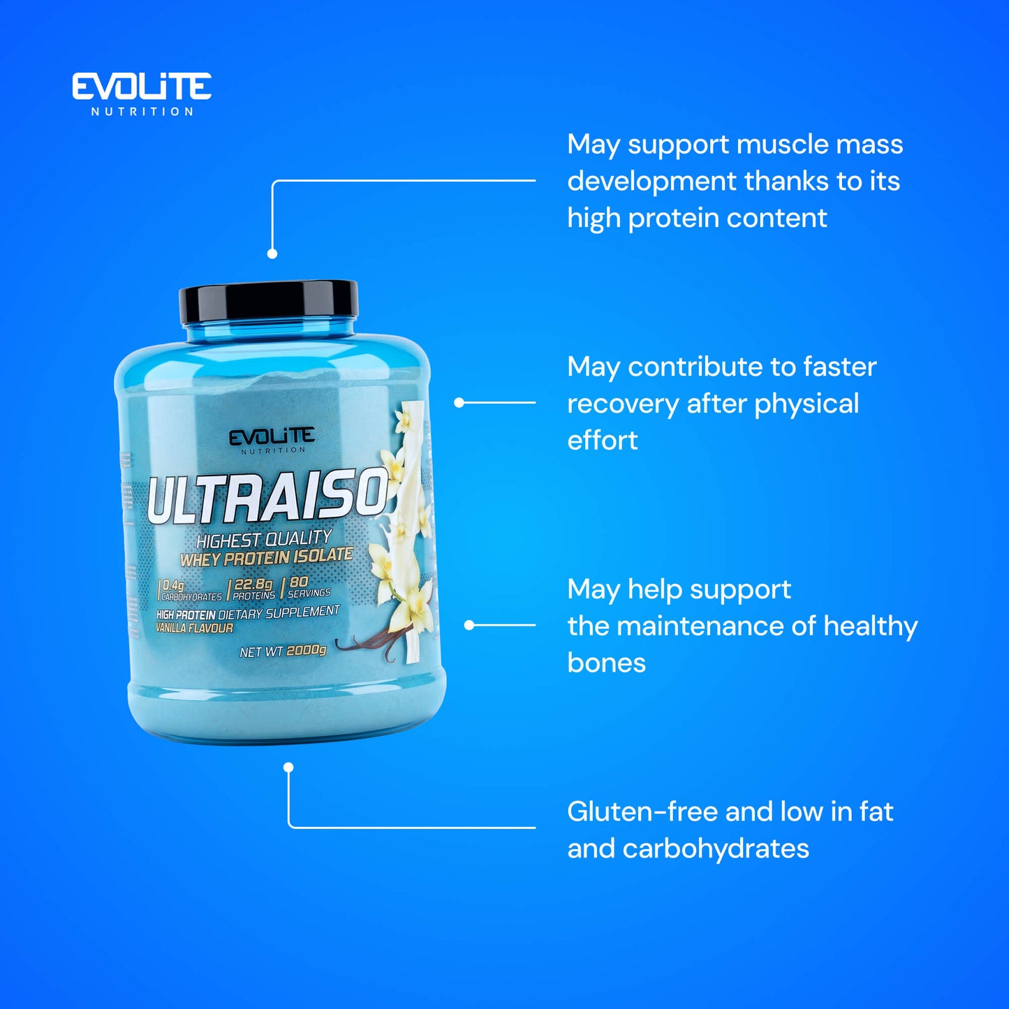 Evolite Nutrition Ultra Iso Whey New 2kg