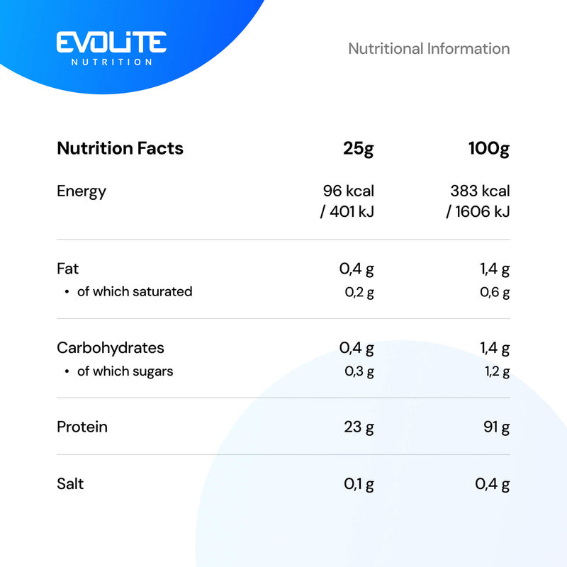 Evolite Nutrition Ultra Iso Whey New 2kg